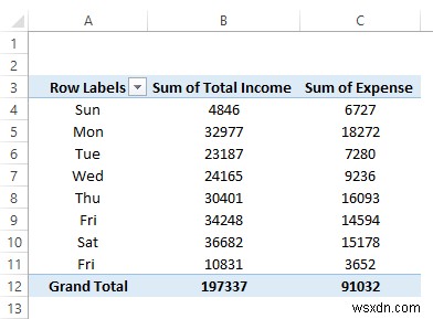 วิธีสร้างรายงานรายได้และค่าใช้จ่ายใน Excel (ตัวอย่าง 3 ตัวอย่าง)