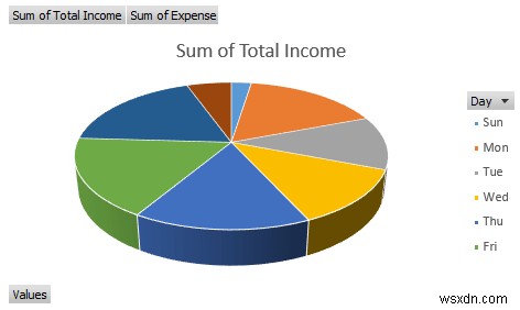 วิธีสร้างรายงานรายได้และค่าใช้จ่ายใน Excel (ตัวอย่าง 3 ตัวอย่าง)