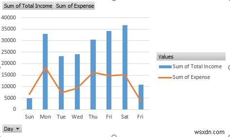 วิธีสร้างรายงานรายได้และค่าใช้จ่ายใน Excel (ตัวอย่าง 3 ตัวอย่าง)