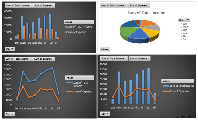 วิธีสร้างรายงานรายได้และค่าใช้จ่ายใน Excel (ตัวอย่าง 3 ตัวอย่าง)