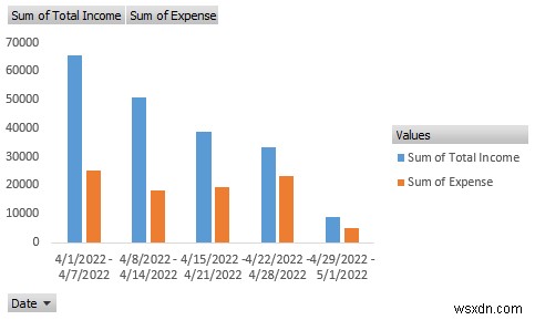 วิธีสร้างรายงานรายได้และค่าใช้จ่ายใน Excel (ตัวอย่าง 3 ตัวอย่าง)