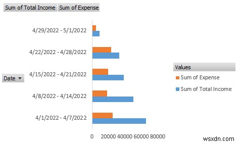 วิธีสร้างรายงานรายได้และค่าใช้จ่ายใน Excel (ตัวอย่าง 3 ตัวอย่าง)