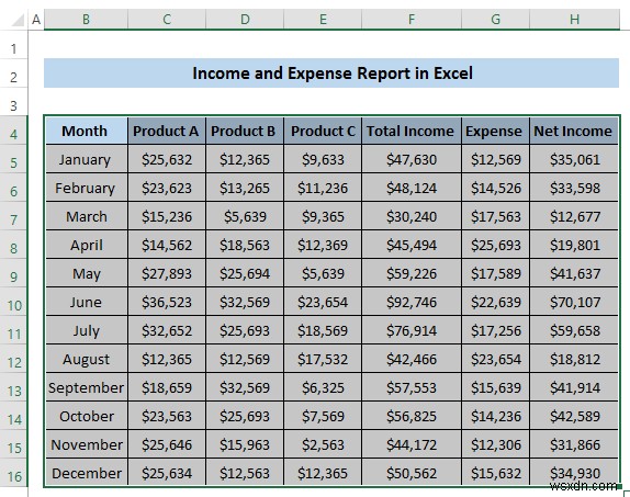 วิธีสร้างรายงานรายได้และค่าใช้จ่ายใน Excel (ตัวอย่าง 3 ตัวอย่าง)