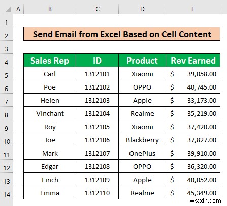 ส่งอีเมลจาก Excel โดยอัตโนมัติตามเนื้อหาของเซลล์ (2 วิธี)
