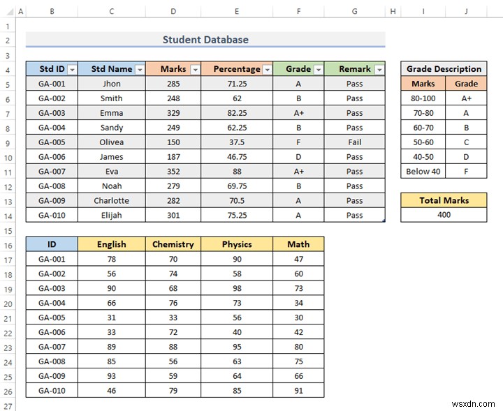 วิธีการสร้างฐานข้อมูลนักเรียนใน Excel (ด้วยขั้นตอนง่ายๆ)