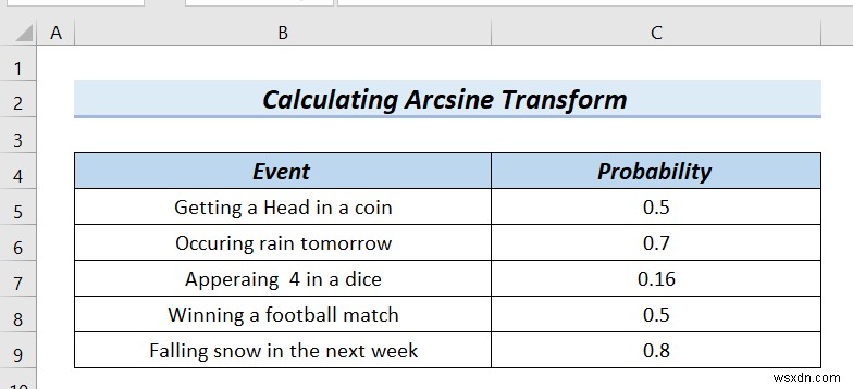 วิธีการแปลงข้อมูล Arcsine ใน Excel (4 วิธีที่มีประโยชน์)