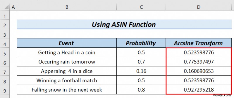 วิธีการแปลงข้อมูล Arcsine ใน Excel (4 วิธีที่มีประโยชน์)