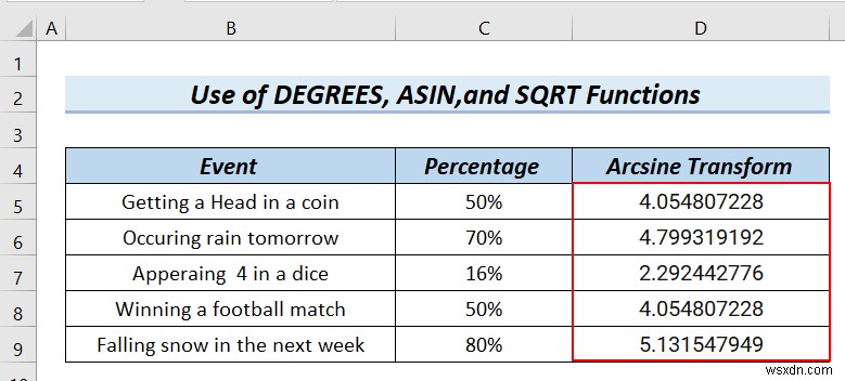 วิธีการแปลงข้อมูล Arcsine ใน Excel (4 วิธีที่มีประโยชน์)