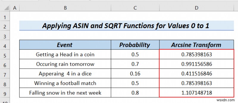 วิธีการแปลงข้อมูล Arcsine ใน Excel (4 วิธีที่มีประโยชน์)