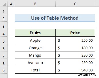 วิธีการป้อนข้อมูลอัตโนมัติใน Excel (2 วิธีที่มีประสิทธิภาพ)