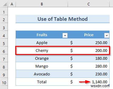 วิธีการป้อนข้อมูลอัตโนมัติใน Excel (2 วิธีที่มีประสิทธิภาพ)