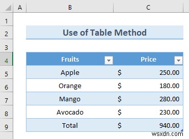 วิธีการป้อนข้อมูลอัตโนมัติใน Excel (2 วิธีที่มีประสิทธิภาพ)