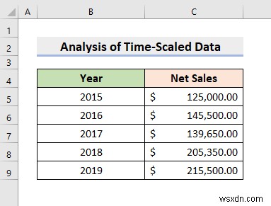 วิธีวิเคราะห์ข้อมูลที่ปรับขนาดตามเวลาใน Excel (ด้วยขั้นตอนง่ายๆ)