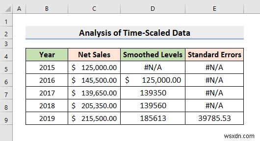 วิธีวิเคราะห์ข้อมูลที่ปรับขนาดตามเวลาใน Excel (ด้วยขั้นตอนง่ายๆ)