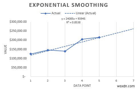 วิธีวิเคราะห์ข้อมูลที่ปรับขนาดตามเวลาใน Excel (ด้วยขั้นตอนง่ายๆ)