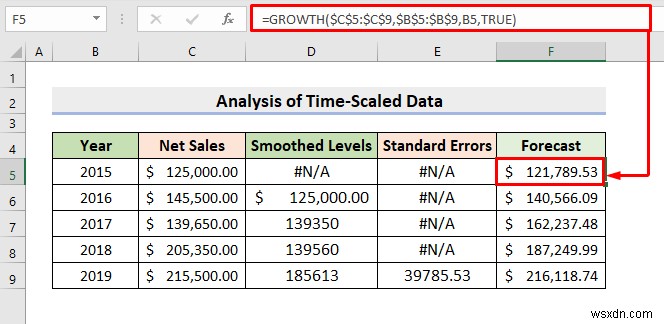 วิธีวิเคราะห์ข้อมูลที่ปรับขนาดตามเวลาใน Excel (ด้วยขั้นตอนง่ายๆ)