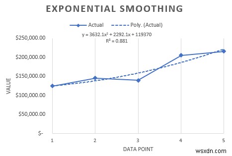 วิธีวิเคราะห์ข้อมูลที่ปรับขนาดตามเวลาใน Excel (ด้วยขั้นตอนง่ายๆ)