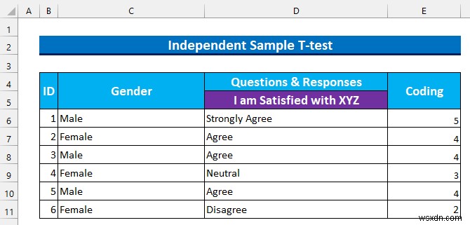 วิธีวิเคราะห์ข้อมูลเชิงคุณภาพใน Excel (ด้วยขั้นตอนง่ายๆ)