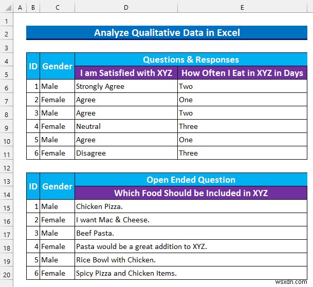 วิธีวิเคราะห์ข้อมูลเชิงคุณภาพใน Excel (ด้วยขั้นตอนง่ายๆ)