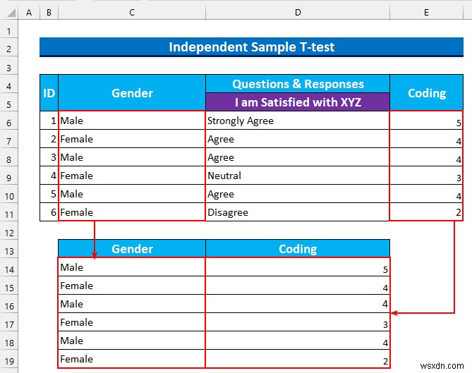 วิธีวิเคราะห์ข้อมูลเชิงคุณภาพใน Excel (ด้วยขั้นตอนง่ายๆ)