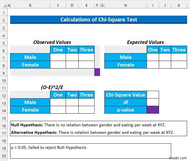 วิธีวิเคราะห์ข้อมูลเชิงคุณภาพใน Excel (ด้วยขั้นตอนง่ายๆ)