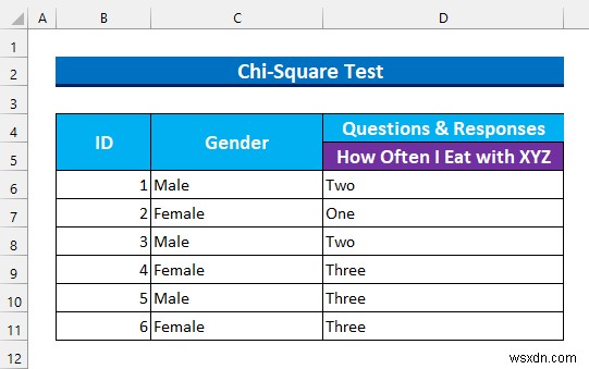 วิธีวิเคราะห์ข้อมูลเชิงคุณภาพใน Excel (ด้วยขั้นตอนง่ายๆ)