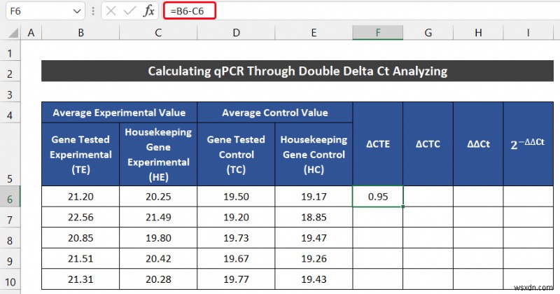 วิธีวิเคราะห์ข้อมูล qPCR ใน Excel (2 วิธีง่ายๆ)