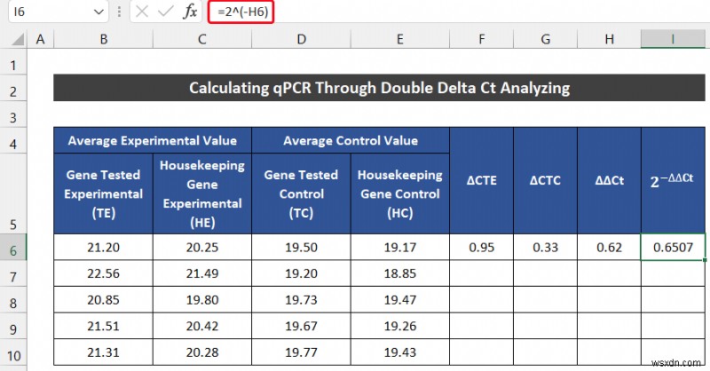 วิธีวิเคราะห์ข้อมูล qPCR ใน Excel (2 วิธีง่ายๆ)