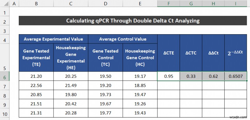 วิธีวิเคราะห์ข้อมูล qPCR ใน Excel (2 วิธีง่ายๆ)