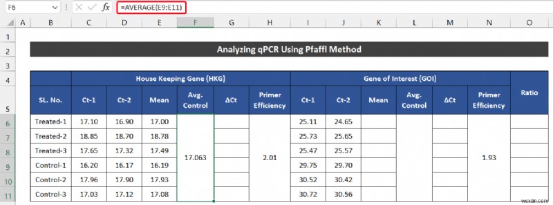 วิธีวิเคราะห์ข้อมูล qPCR ใน Excel (2 วิธีง่ายๆ)