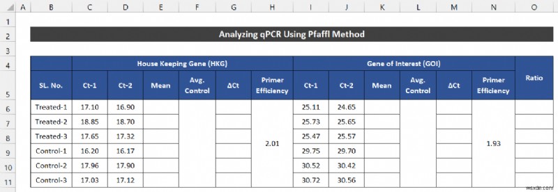 วิธีวิเคราะห์ข้อมูล qPCR ใน Excel (2 วิธีง่ายๆ)