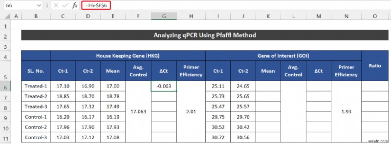 วิธีวิเคราะห์ข้อมูล qPCR ใน Excel (2 วิธีง่ายๆ)