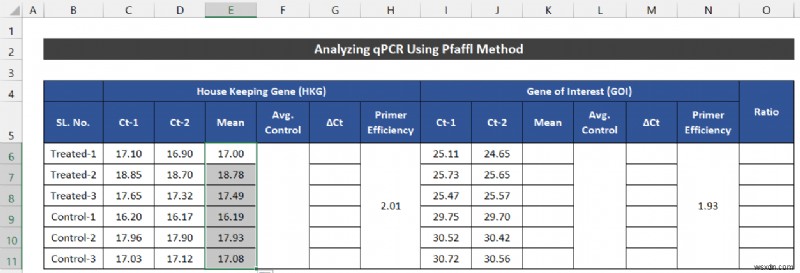 วิธีวิเคราะห์ข้อมูล qPCR ใน Excel (2 วิธีง่ายๆ)