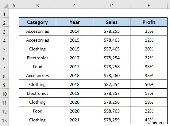 วิธีดำเนินการกรณีศึกษาโดยใช้การวิเคราะห์ข้อมูล Excel