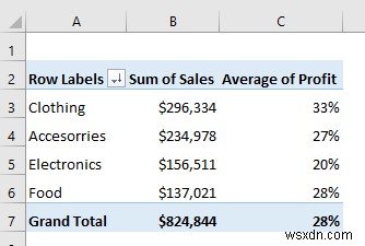 วิธีดำเนินการกรณีศึกษาโดยใช้การวิเคราะห์ข้อมูล Excel