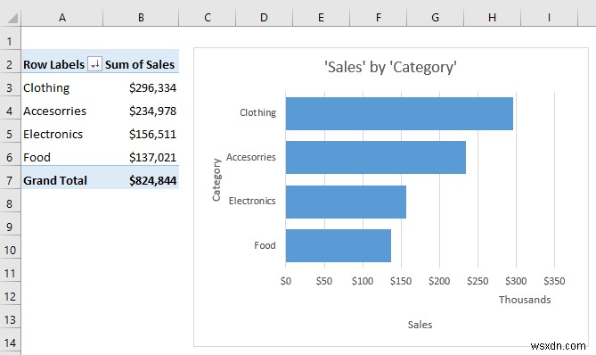 วิธีดำเนินการกรณีศึกษาโดยใช้การวิเคราะห์ข้อมูล Excel