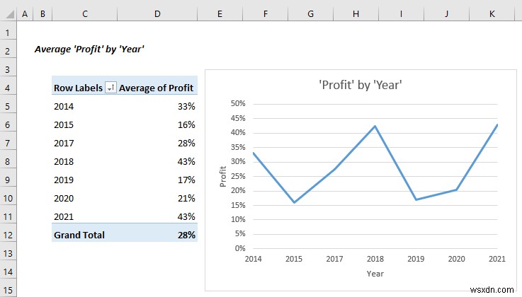 วิธีดำเนินการกรณีศึกษาโดยใช้การวิเคราะห์ข้อมูล Excel