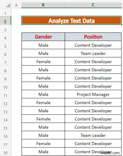 วิธีวิเคราะห์ข้อมูลข้อความใน Excel (5 วิธีที่เหมาะสม)