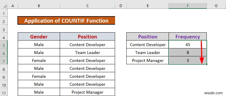 วิธีวิเคราะห์ข้อมูลข้อความใน Excel (5 วิธีที่เหมาะสม)