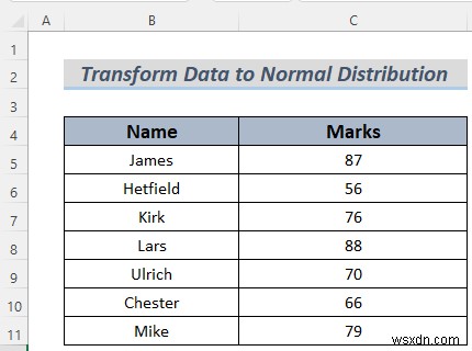 วิธีการแปลงข้อมูลเป็นการแจกแจงแบบปกติใน Excel (2 วิธีง่ายๆ)