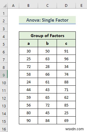 วิธีใช้ Data Analysis Toolpak ใน Excel (13 คุณลักษณะที่ยอดเยี่ยม)