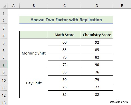 วิธีใช้ Data Analysis Toolpak ใน Excel (13 คุณลักษณะที่ยอดเยี่ยม)