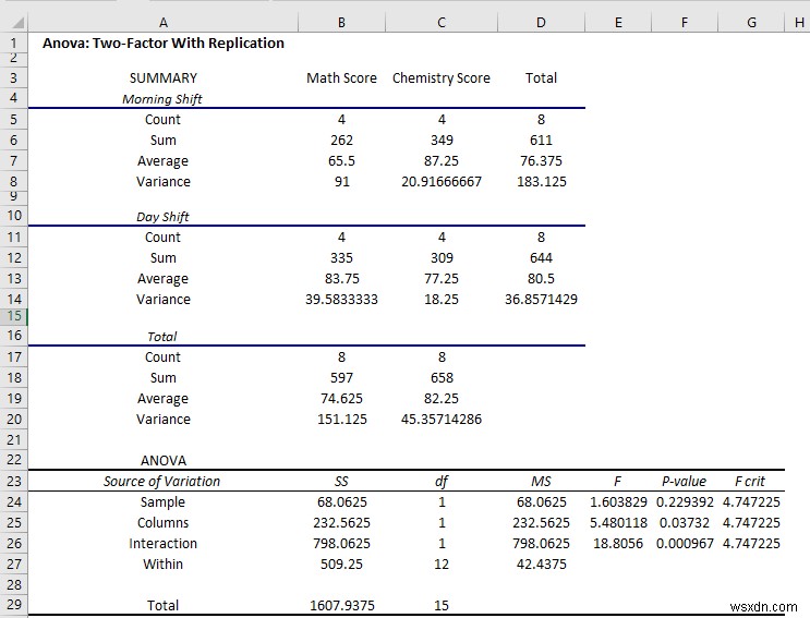 วิธีใช้ Data Analysis Toolpak ใน Excel (13 คุณลักษณะที่ยอดเยี่ยม)