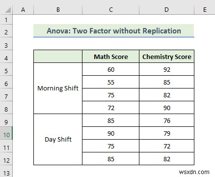 วิธีใช้ Data Analysis Toolpak ใน Excel (13 คุณลักษณะที่ยอดเยี่ยม)