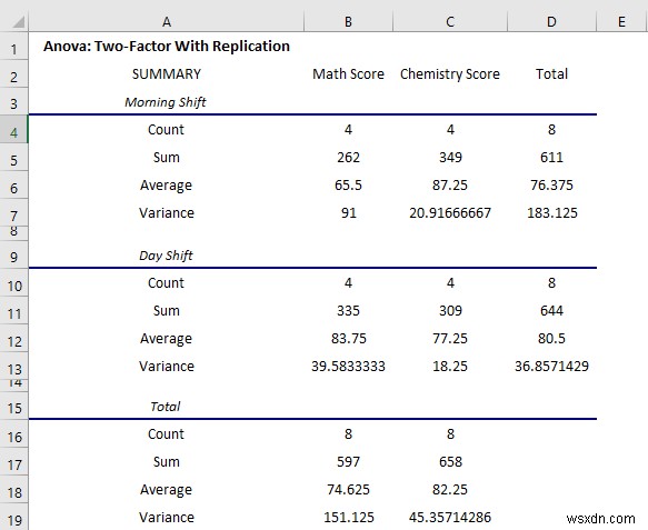 วิธีใช้ Data Analysis Toolpak ใน Excel (13 คุณลักษณะที่ยอดเยี่ยม)