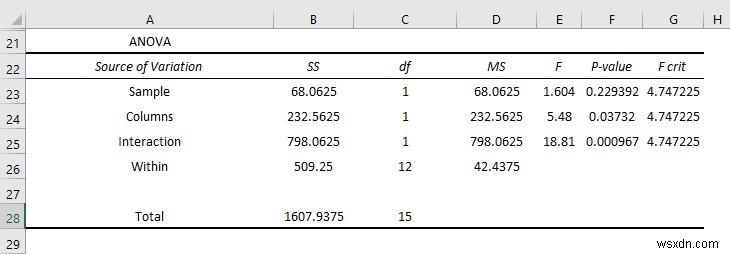 วิธีใช้ Data Analysis Toolpak ใน Excel (13 คุณลักษณะที่ยอดเยี่ยม)