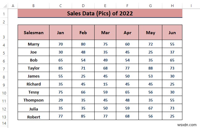 วิธีวิเคราะห์ข้อมูลการขายใน Excel (10 วิธีง่ายๆ)