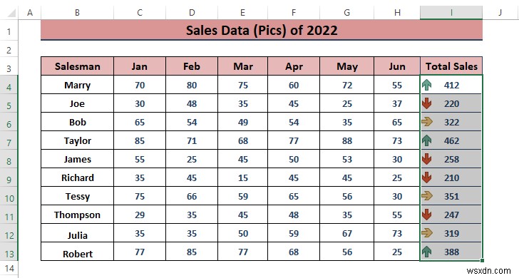 วิธีวิเคราะห์ข้อมูลการขายใน Excel (10 วิธีง่ายๆ)