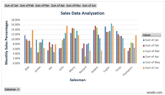 วิธีวิเคราะห์ข้อมูลการขายใน Excel (10 วิธีง่ายๆ)