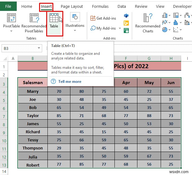 วิธีวิเคราะห์ข้อมูลการขายใน Excel (10 วิธีง่ายๆ)